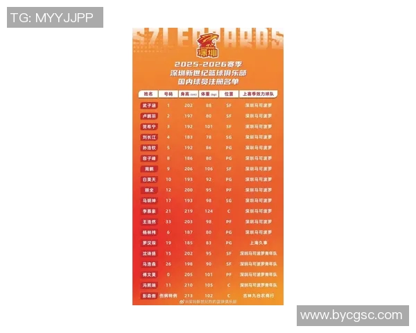 深圳男篮新赛季注册国内球员19人 任骏威冯欣合同到期离队